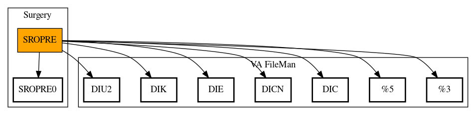 Call Graph