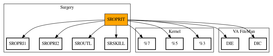 Call Graph