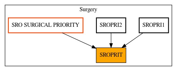 Caller Graph