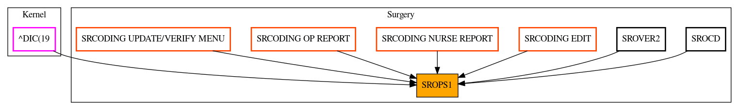 Caller Graph