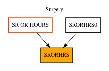 Caller Graph