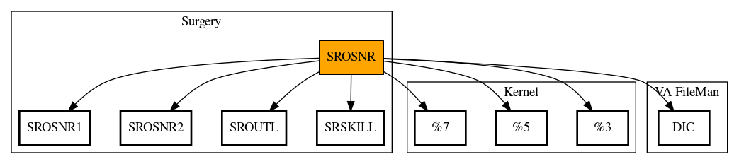 Call Graph