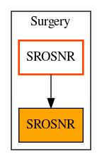 Caller Graph