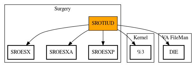 Call Graph