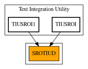 Caller Graph