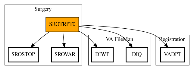 Call Graph