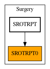 Caller Graph