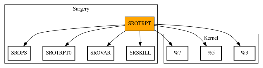 Call Graph