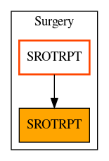 Caller Graph