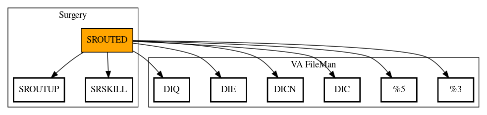 Call Graph