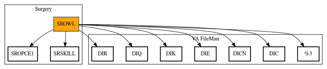 Call Graph