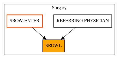 Caller Graph