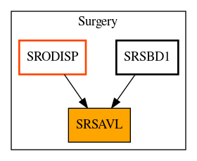 Caller Graph