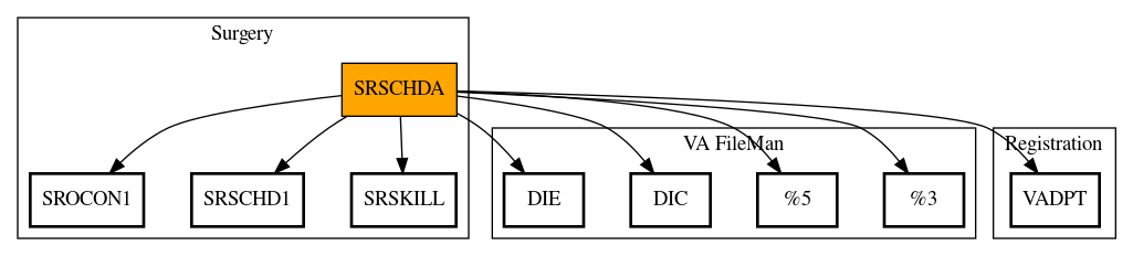 Call Graph