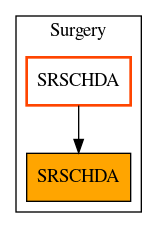 Caller Graph