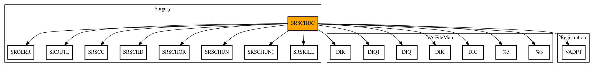 Call Graph