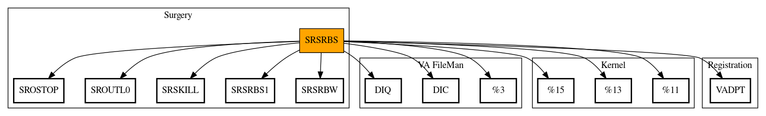 Call Graph