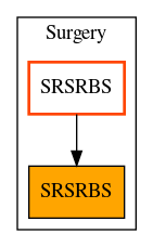 Caller Graph