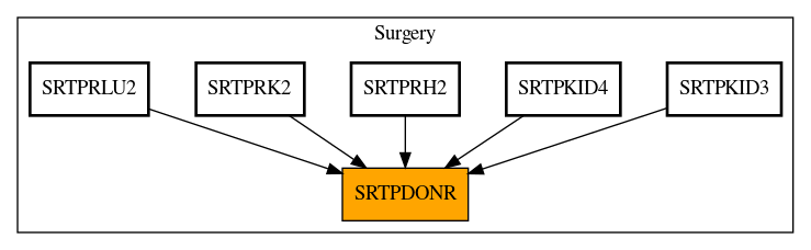 Caller Graph