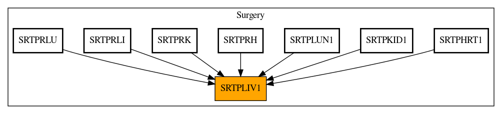 Caller Graph