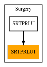 Caller Graph