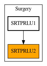 Caller Graph