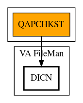 Call Graph