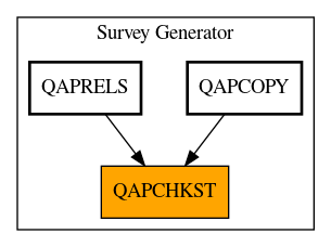 Caller Graph