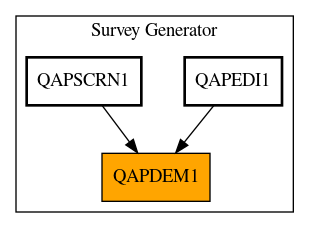 Caller Graph