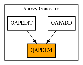 Caller Graph