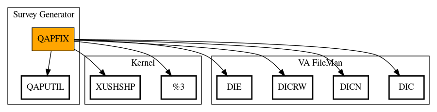 Call Graph