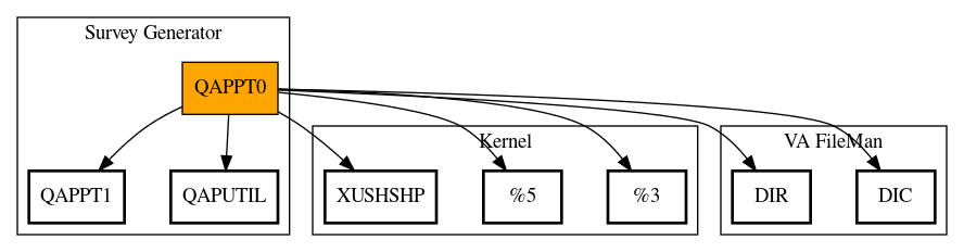 Call Graph