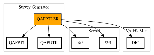 Call Graph