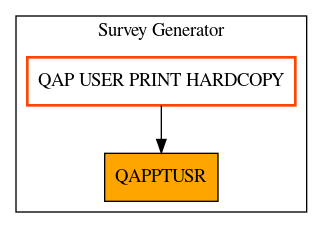 Caller Graph