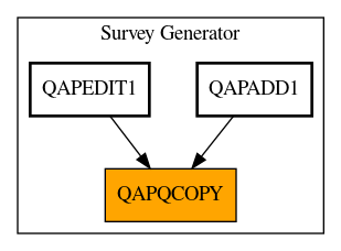 Caller Graph