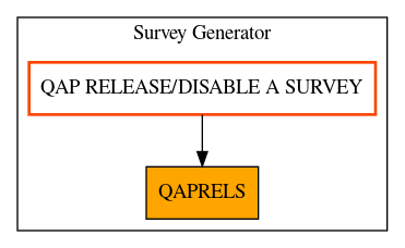 Caller Graph