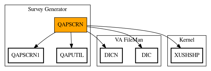 Call Graph