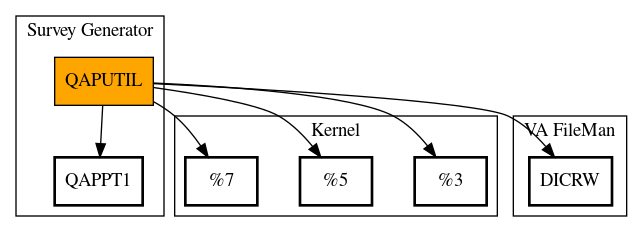 Call Graph