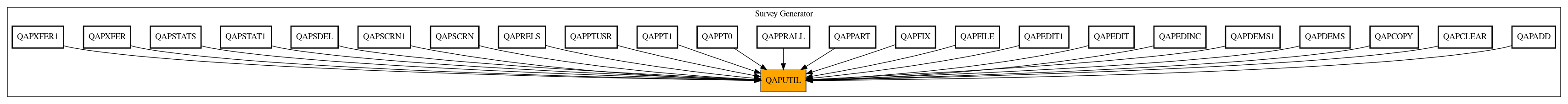 Caller Graph