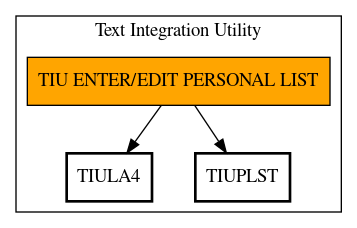 Call Graph