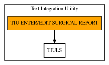 Call Graph