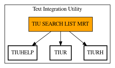 Call Graph