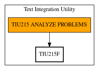 Call Graph