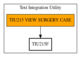 Call Graph