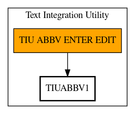 Call Graph