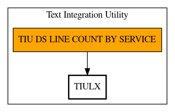 Call Graph