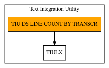 Call Graph