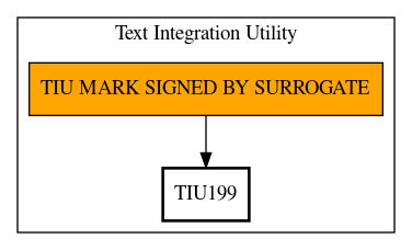 Call Graph