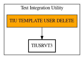 Call Graph