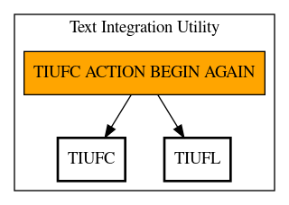 Call Graph